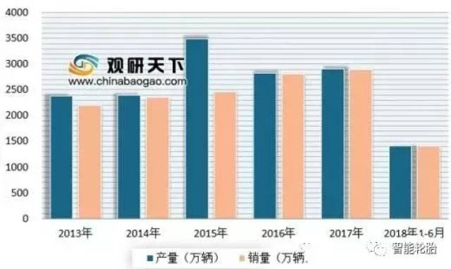 我国经济总量与汽车销售量关系_我国经济gdp总量图(2)