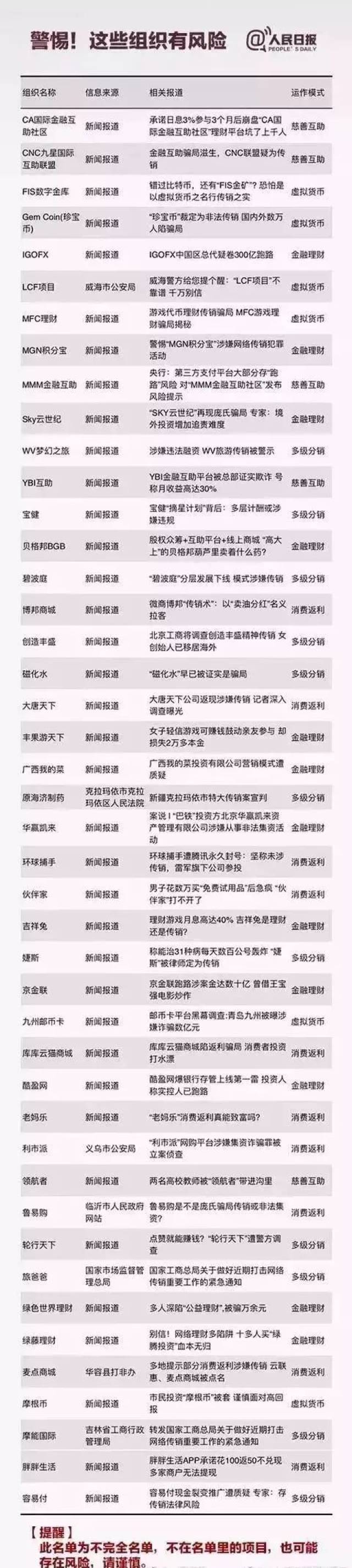 公安部最新名单出炉:这些都是传销,沾上血本