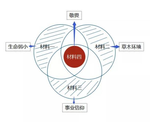 郑州一模昨日收官,名师点评、精彩作文、高分模型全在这里了!