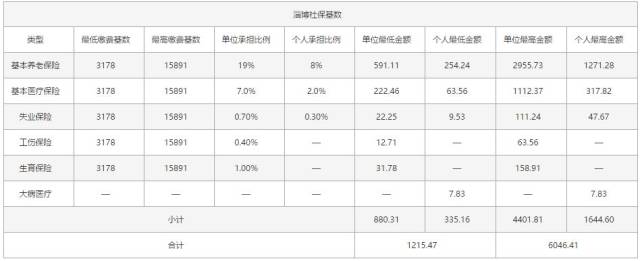 山东淄博市人口数量_4万 套 2534亩 2020年淄博主城区库存创近5年新高 淄博楼市(2)