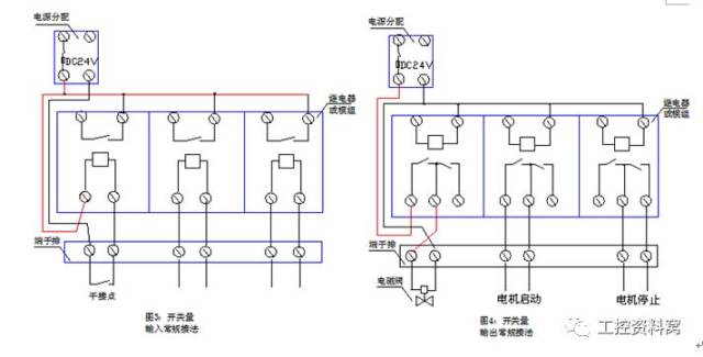 plc/dcs系统控制柜的安装接线如何实现快速有效