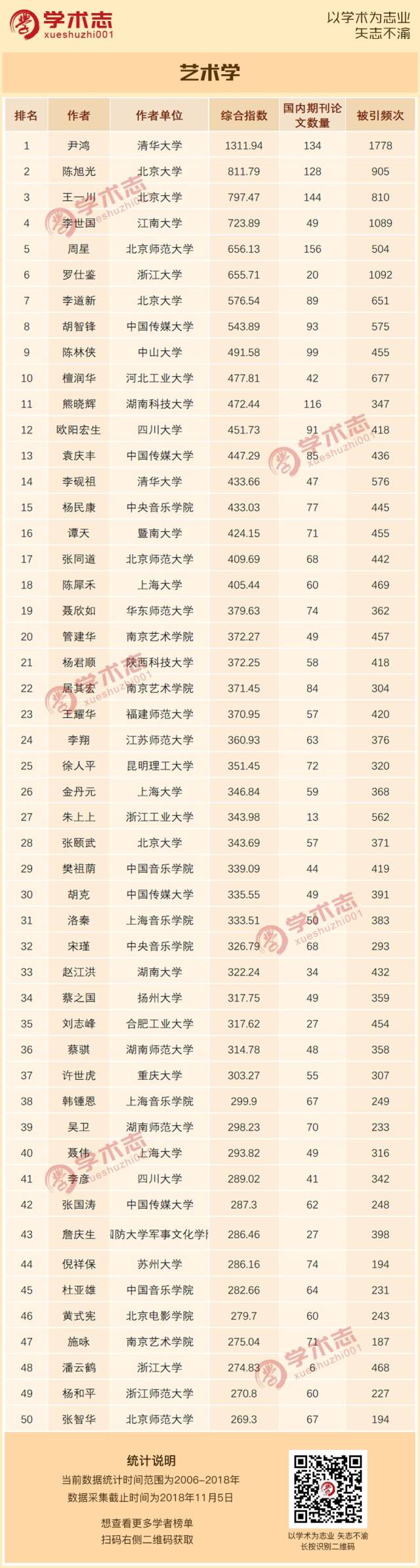 高校人文社科学者期刊论文排行榜(2006