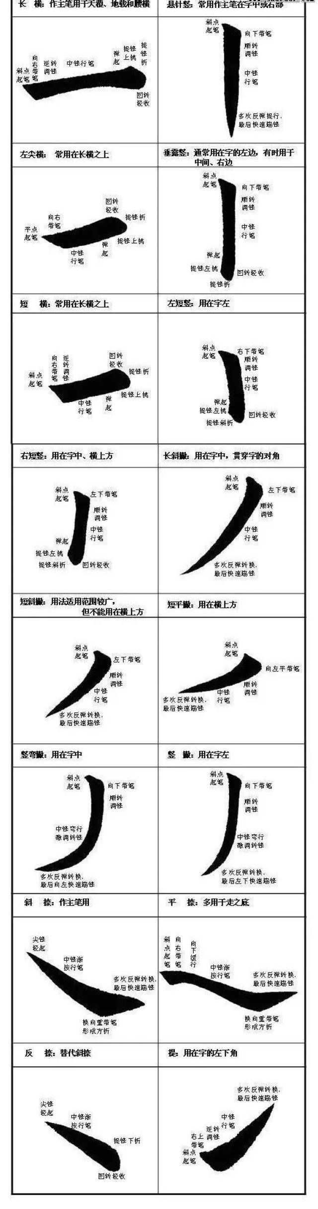 毛笔楷书的书写姿势与执笔方法