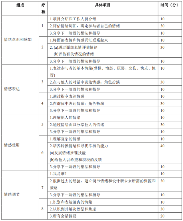 促进精神分裂症患者康复的情绪管理方案