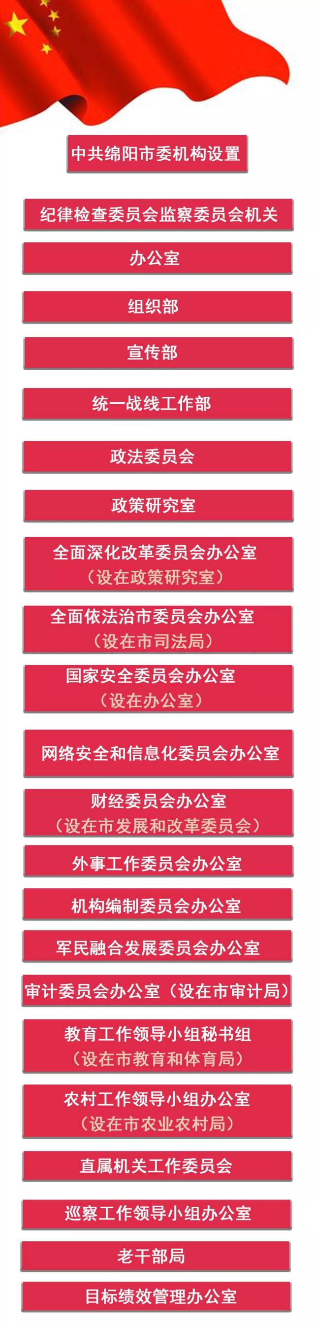 新组建或重新组建市自然资源和规划局,市生态环境局等政府工作部门,与