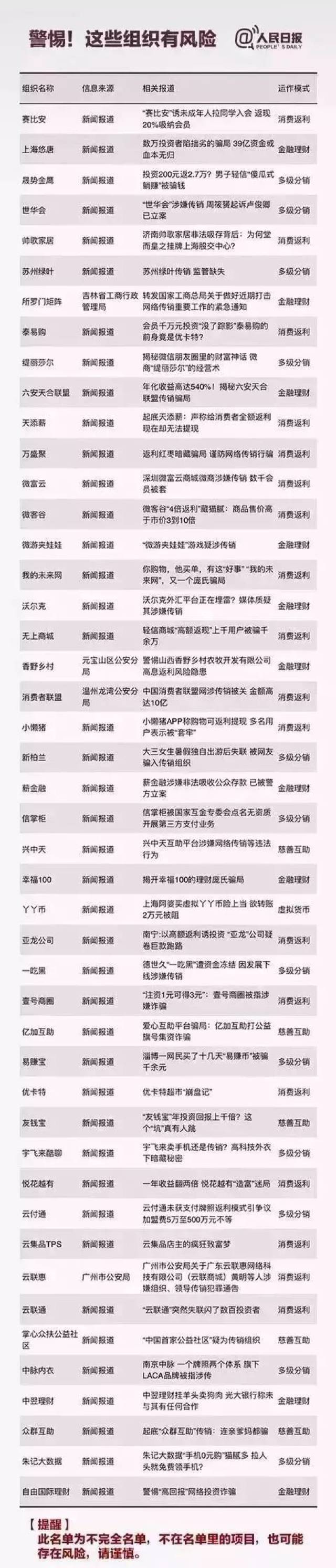 公安部最新名单出炉:这些都是传销,沾上血本