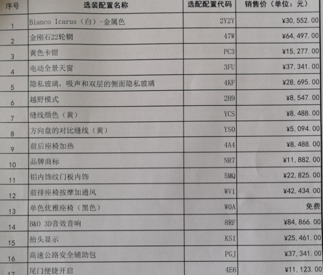 兰博基尼urus即使白送,选装也要50万!