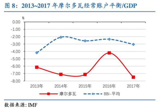 【主权评级】联合资信首次评定摩尔多瓦主权本,外币信用等级为bbi