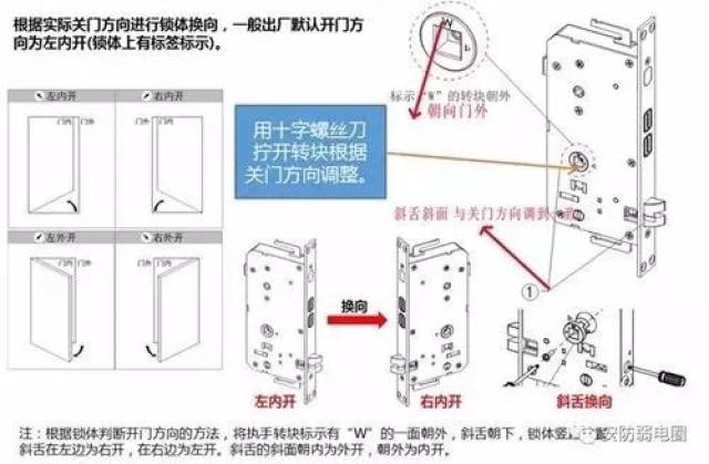 智能锁安装及使用常见问题图文分析