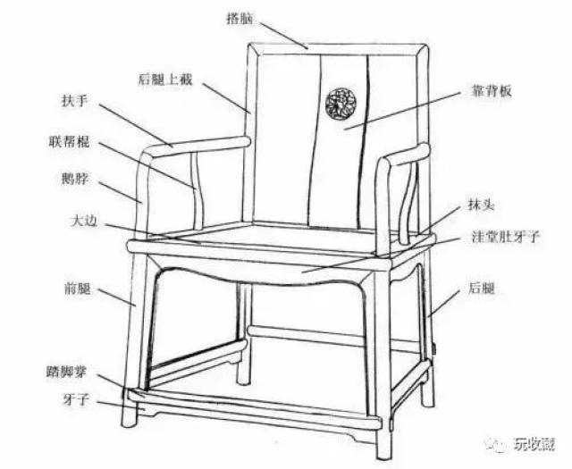 当年10块钱的椅子,如今价值千万!