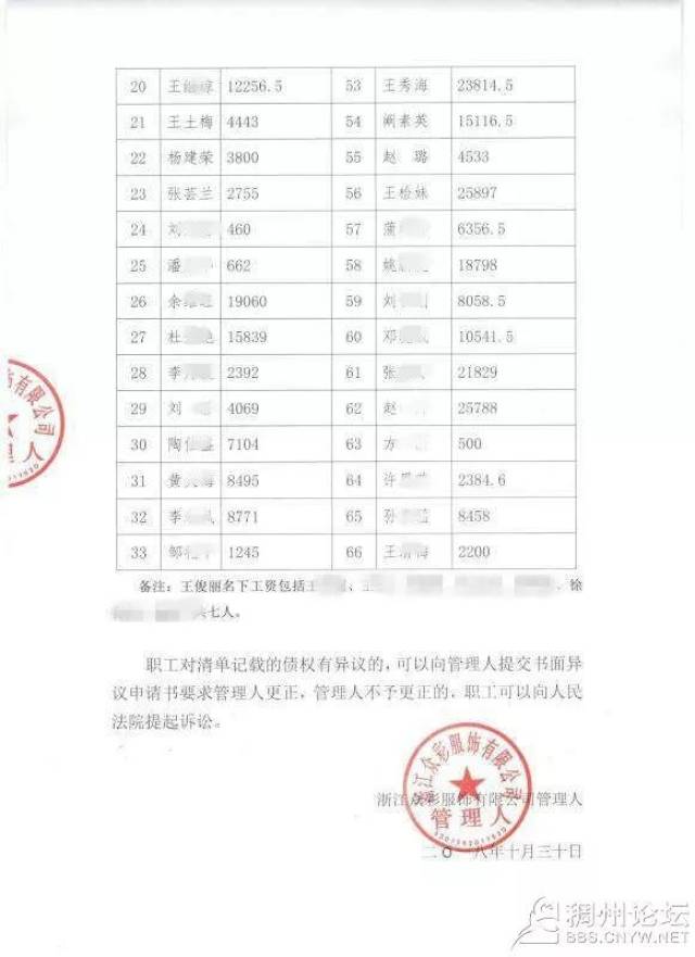 义乌这家公司破产了，还欠着30多人的工资！员工曝光：还能拿到钱吗？