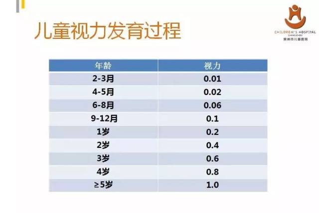 儿童视力管理小建议