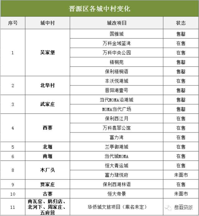 晋源区：未来想不火都难