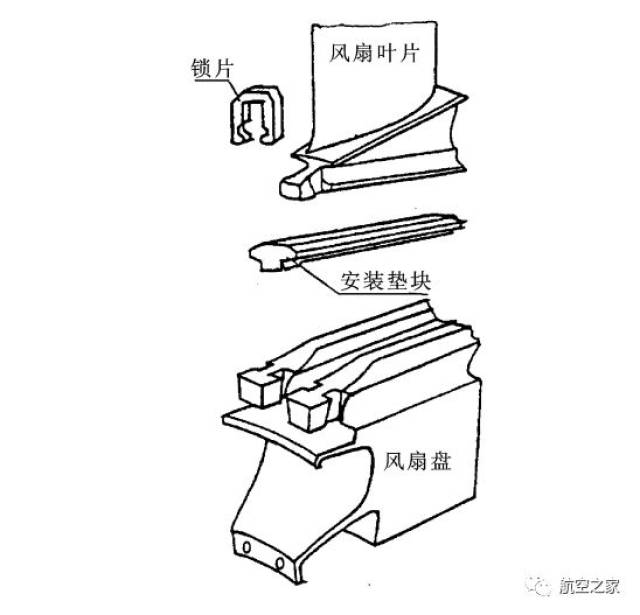 轴向燕尾形榫头,弧形燕尾形榫头,环形燕尾形榫头和销钉式榫头简介|陈