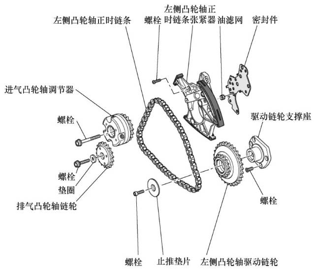 2. 机油泵和平衡轴链条部件图▼ 拿货批发行业崛起!