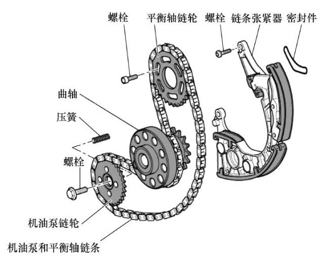 奥迪a6(2.4l bdw)正时校对