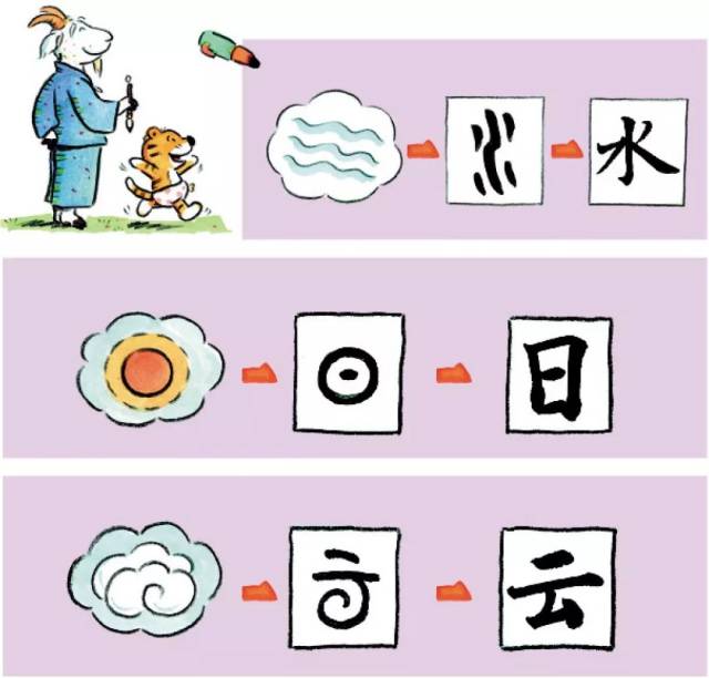 像画一样的字