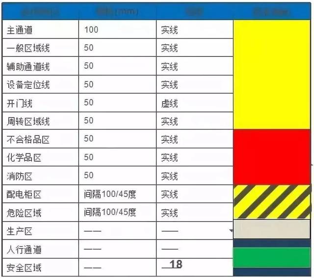 表:工业管道与识别色 掌握和利用色彩规律,建设美丽和谐工厂.