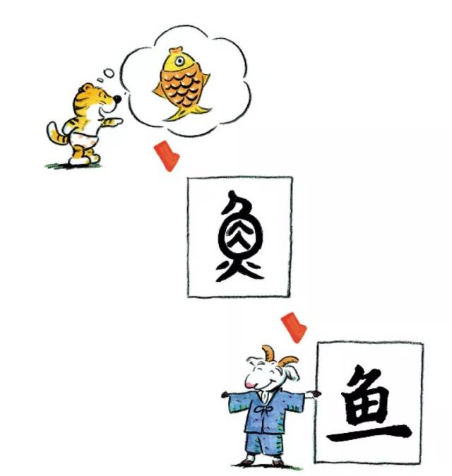 像画一样的字