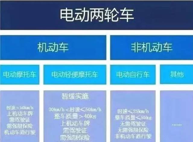 4月15日起,骑电动车必须要驾照,考试费用335元!