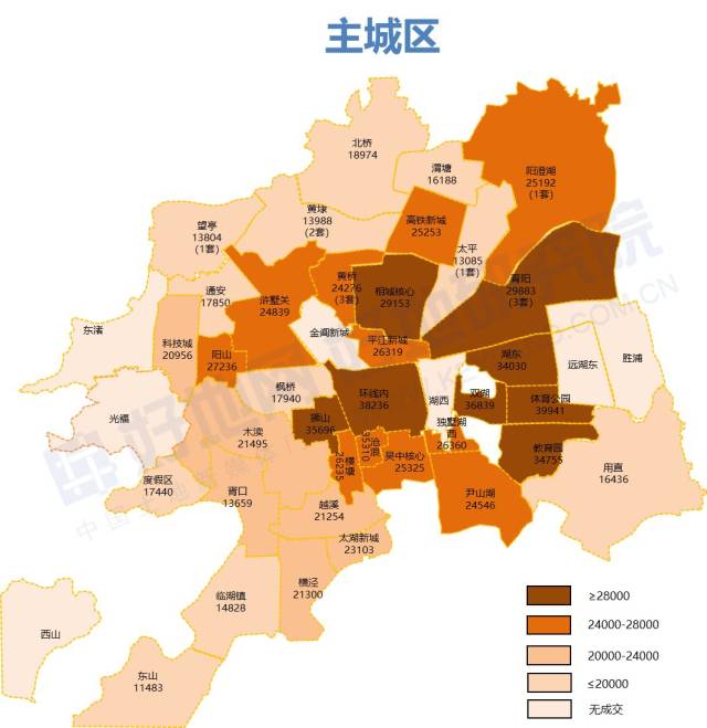 【苏州新房周刊】苏州大市成交均价为18803元/㎡,昆山