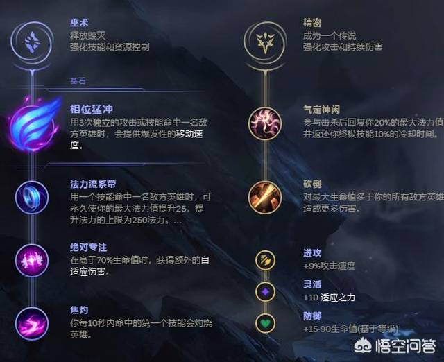 lol版本中拥有awm的英雄:皮城女警"一r秒人"攻略