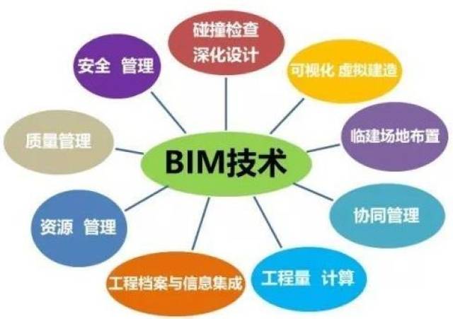 BIM到底是什么?可以做什么?你真的了解嘛?