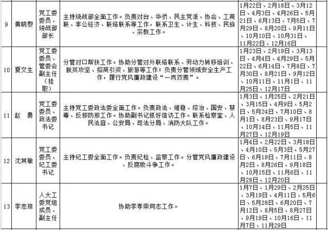 2019年百里杜鹃管理区县级领导干部公开接访日程安排表