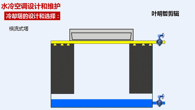 35张制冷空调高清动态图,你都看懂了吗?_手机搜狐网
