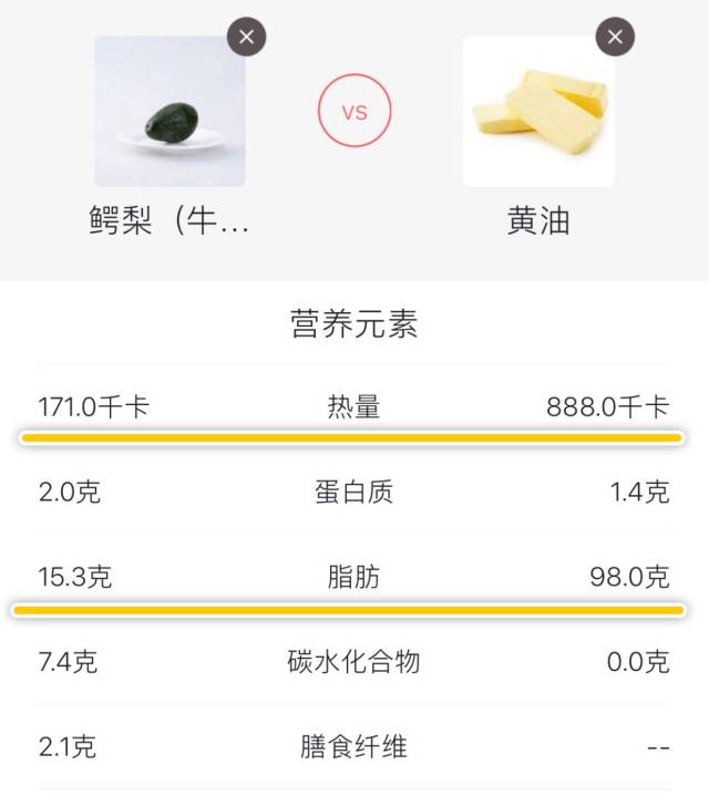 牛油果还不如猪油有营养?你买健康食品的钱可能都交了