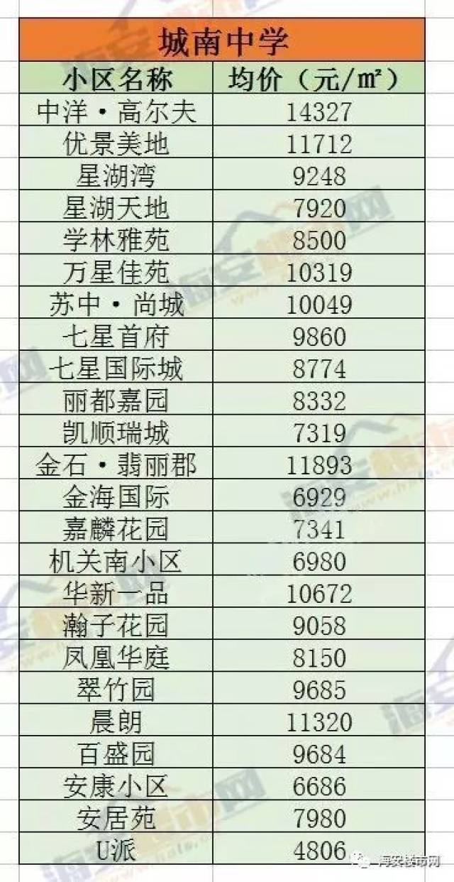 再见,学区房!刚刚,重磅消息传来,海安房价或将