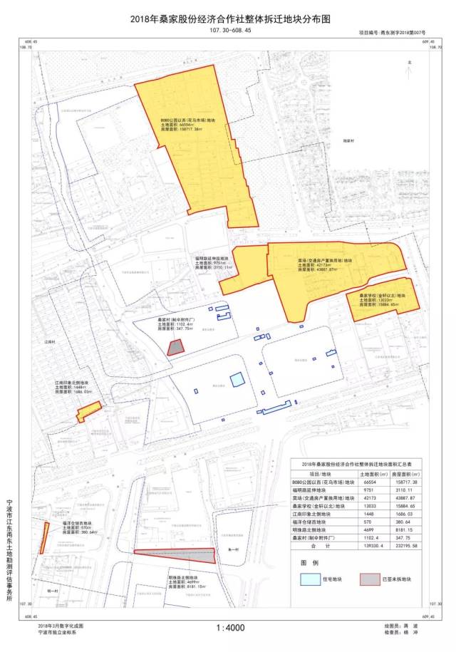 宁波这个地方将要大变样