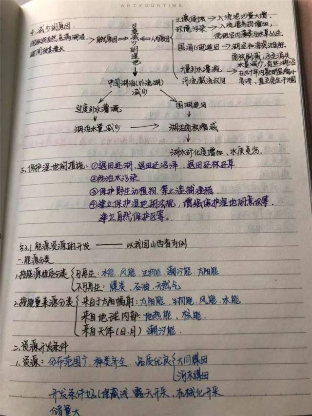 高中地理如何做课堂笔记 ——高二年部学科笔记系列规范指导之七