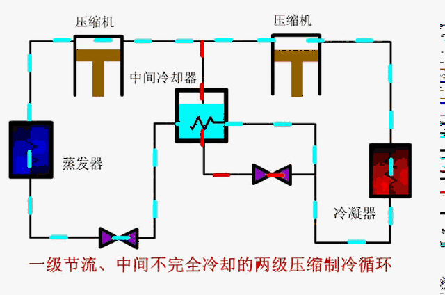 动图|33张原理图完全解析制冷系统