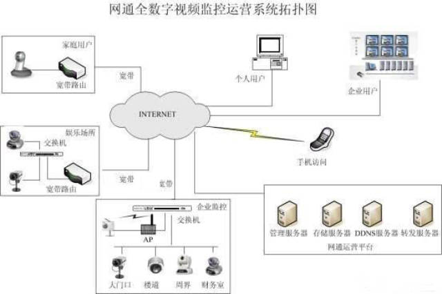 常见的监控系统接线图知识汇总,监控安装入门宝典