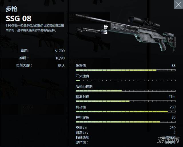 csgo枪械数据一览