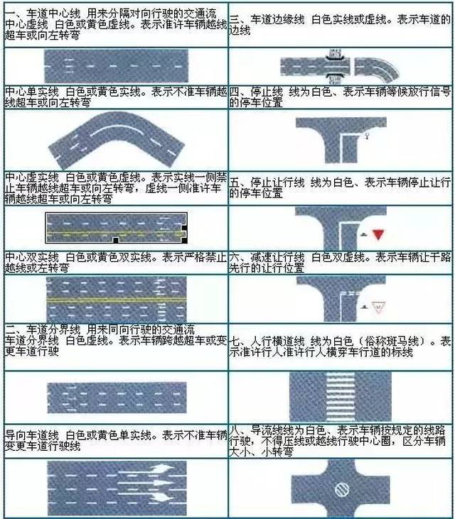 本文由"135编辑器"提供技术支持 除了上面几种常见的交通标志标线