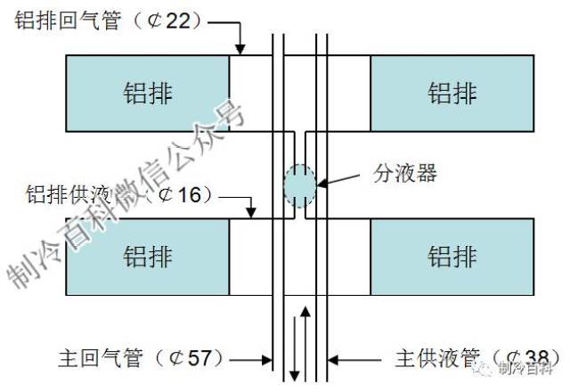 冷风机与铝排库优缺点及安装示意图