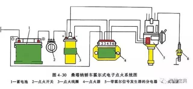 2,电子点火系统