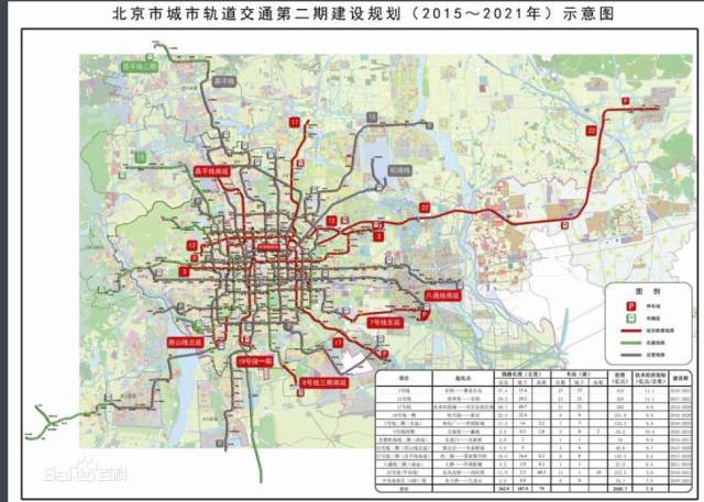 平谷线优化完毕,还将衍生3条轨道线路通向三河,大厂和