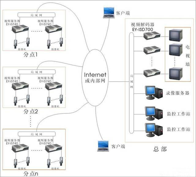 常见的监控系统接线图知识汇总,监控安装入门宝典