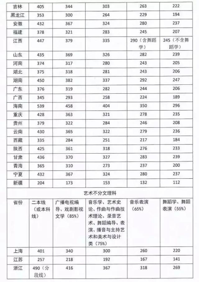 2019艺考:四川音乐学院历年录取分数线