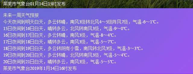 11℃！济南人挺住，新一轮冷空气明天到货！雾霾要散了~