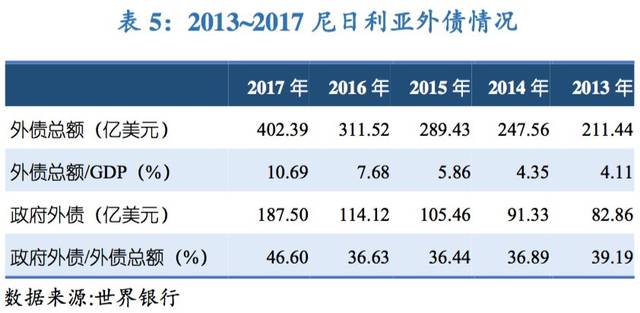 【主权评级】联合资信首次评定尼日利亚主权本、外币信用等级为bbi-