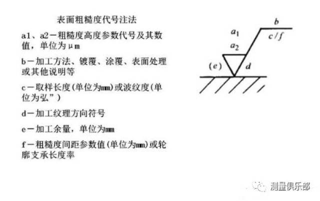 表面粗糙度新旧标准解读,表面粗糙度的标注方法学习