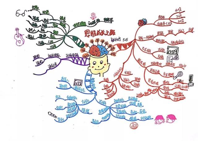 张老师思维导图公益讲座山西省图书馆开讲了 太原启明星教育培训学校