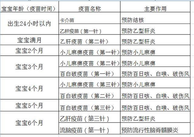 0到6岁宝宝最全疫苗接种时间表,很多家长容易忘记(附注意事项)