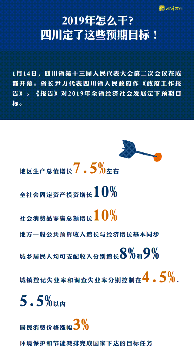 预计gdp超4万亿,5张动图速览政府工作报告