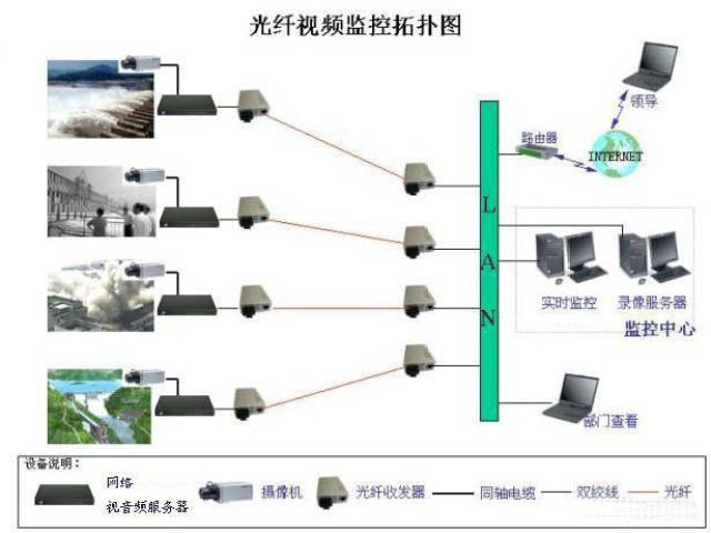 常见的监控系统接线图知识汇总,监控安装入门宝典