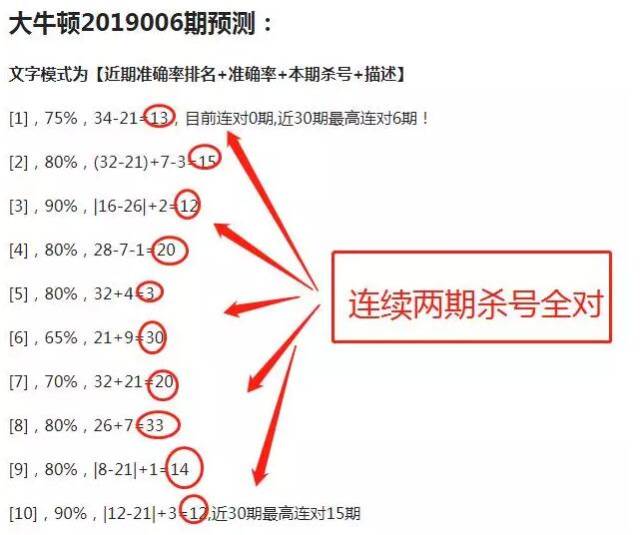 鳄鱼网大牛顿预测特点:近期双色球杀号公式和算法中,精选较高成功率